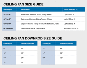 Ceiling Fan Sizing Chart