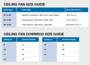 How To Size Your Ceiling Fan