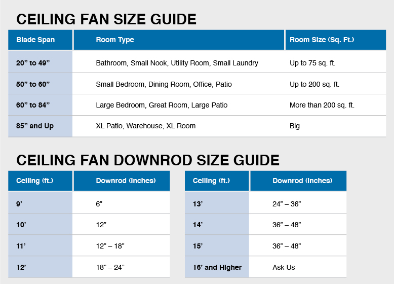 How To Size Your Ceiling Fan